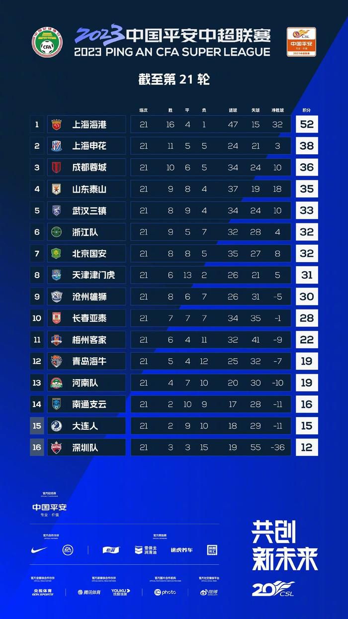 本赛季26岁、身价1.1亿欧的劳塔罗发挥出色，23场打进17球还有2次助攻。